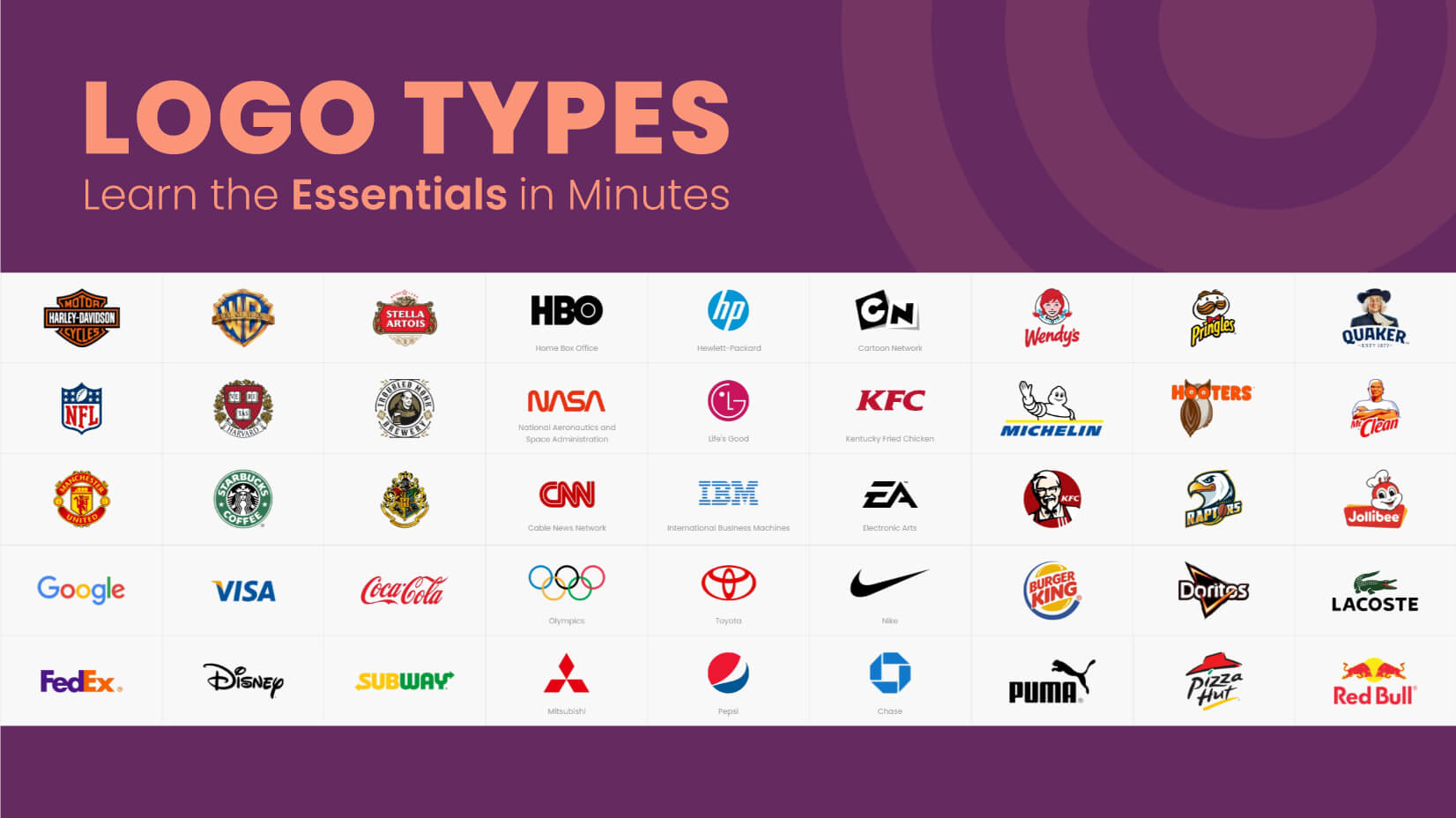 Types of Logo – Learn the Essentials in Minutes